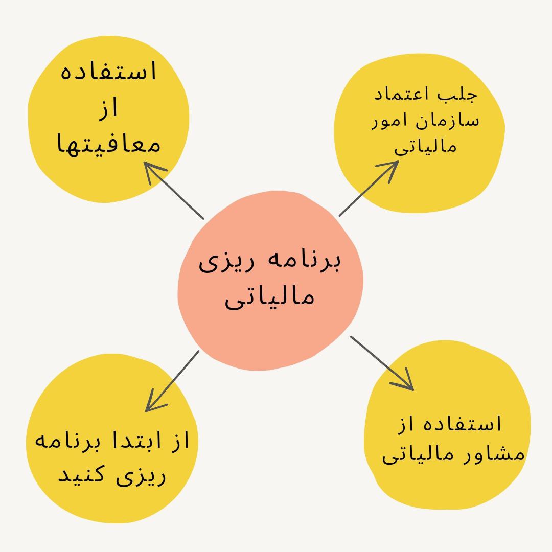 برنامه ریزی مالیاتی