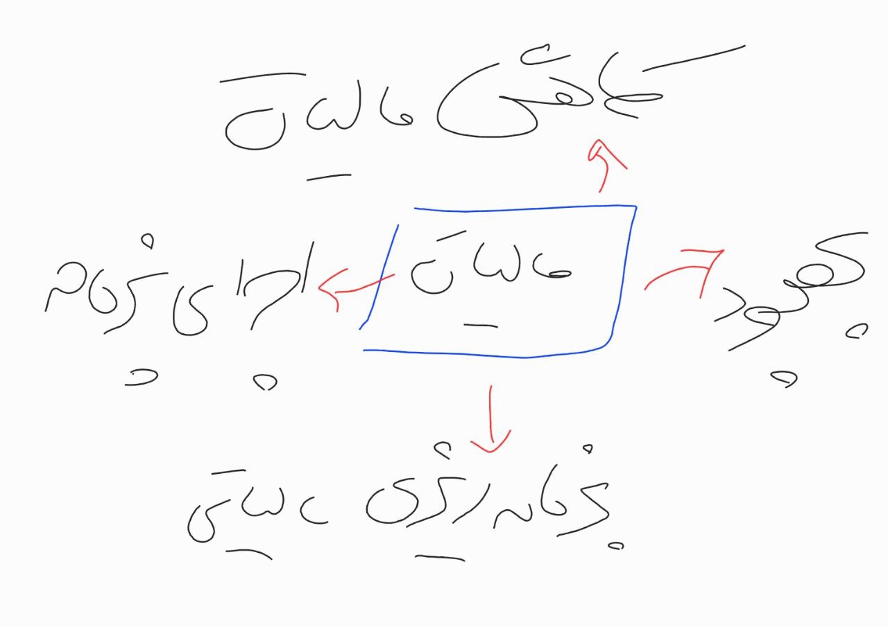 کاهش مالیات
