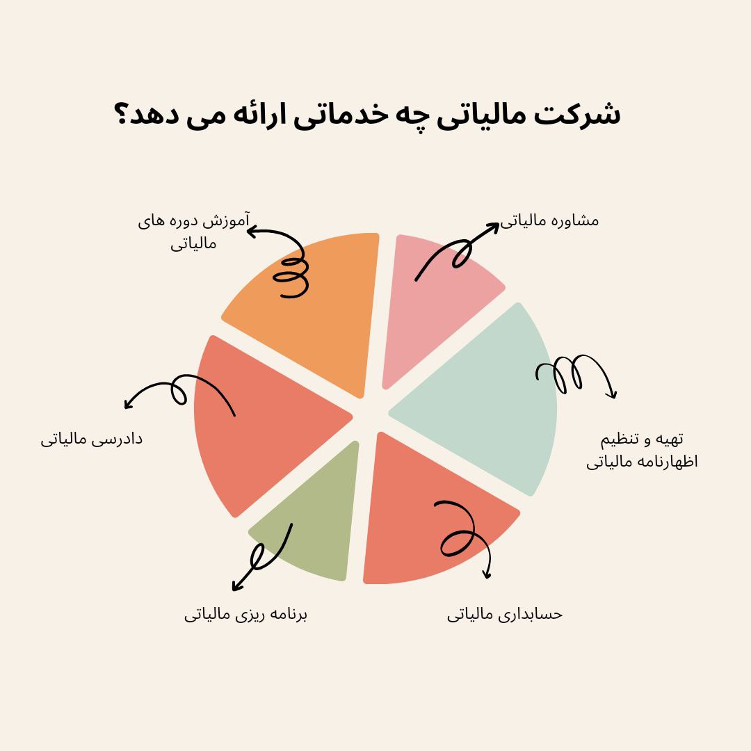 شرکت مالیاتی